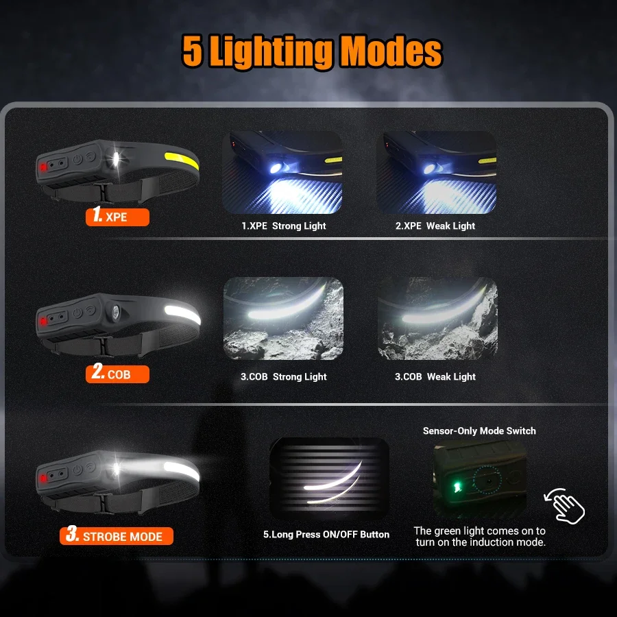 Krachtige COB LED-sensorkoplam - Outdoor Lighting Sensor recensie en prijs