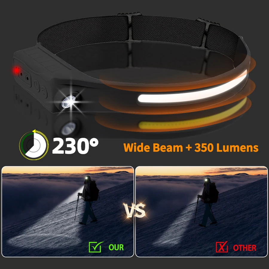 Krachtige COB LED-sensorkoplam - Outdoor Lighting Sensor recensie en prijs