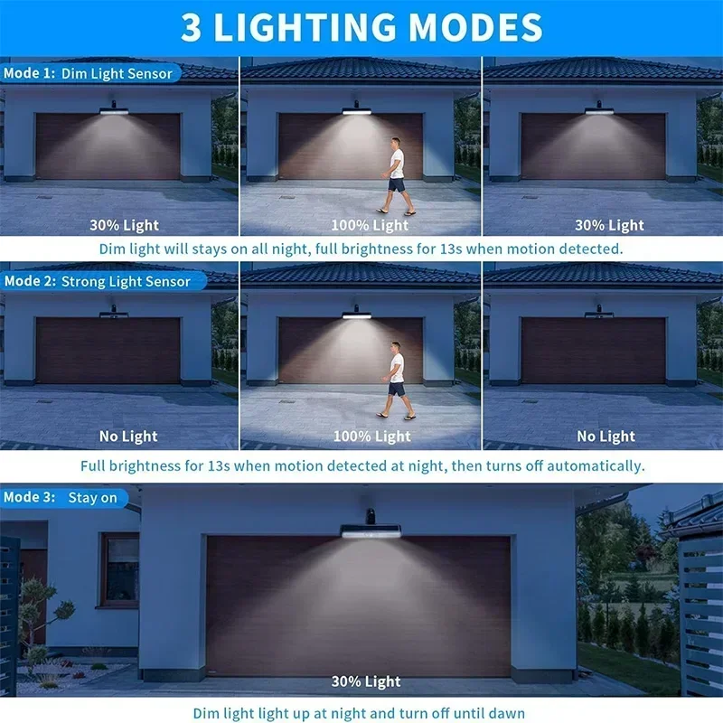 Clip-on zonne-bewegingslampen  - Outdoor Lighting Led recensie en prijs