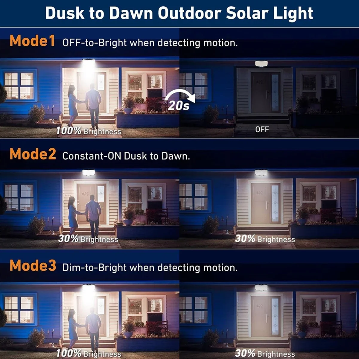 234LED zonne-buitenverlichting - Wall Lighting Outdoor recensie en prijs
