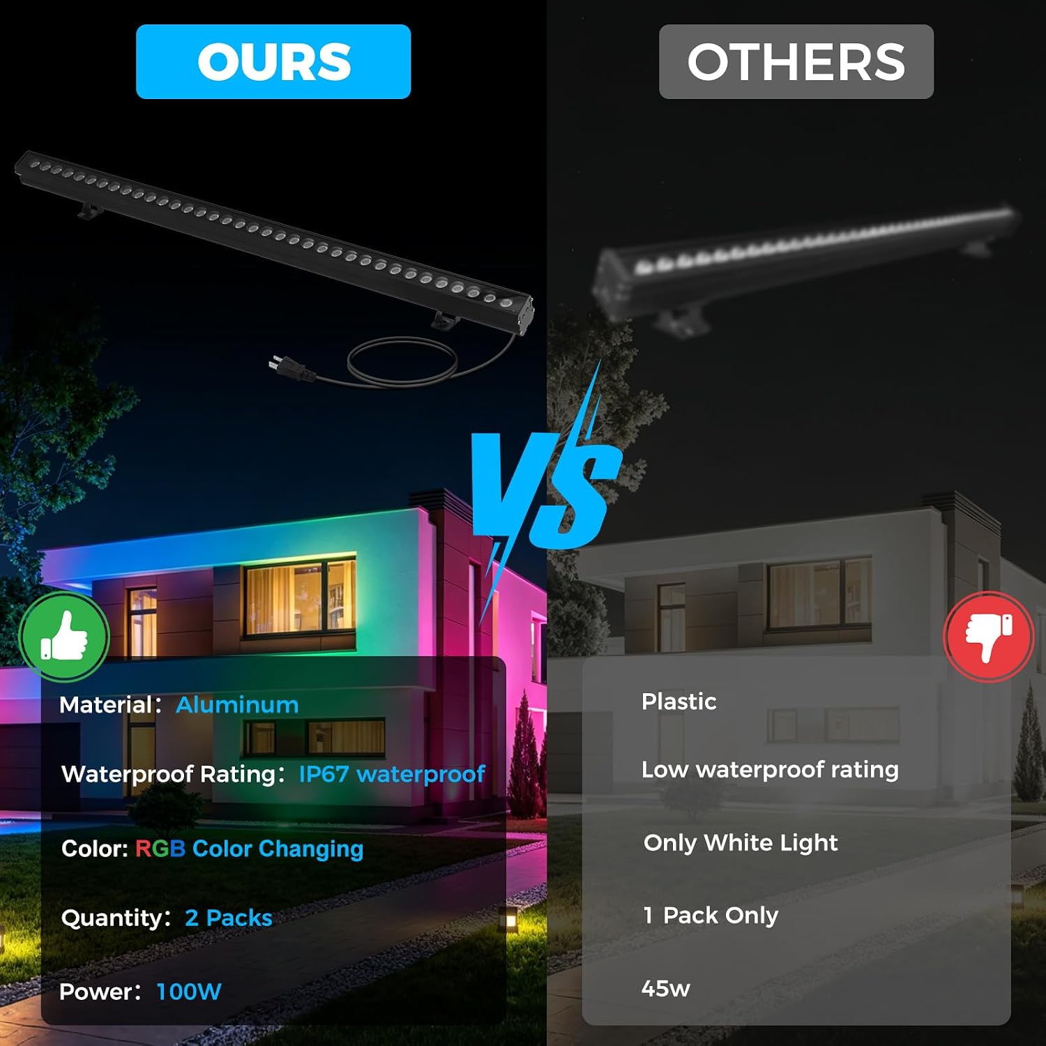 2-pack RGB Wall Washer Verlich - Color Changing Outdoor recensie en prijs