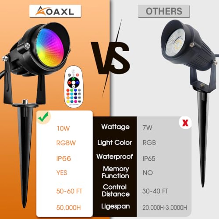 Spotlight Outdoor RGB Spot Lig - Color Changing Outdoor recensie en prijs