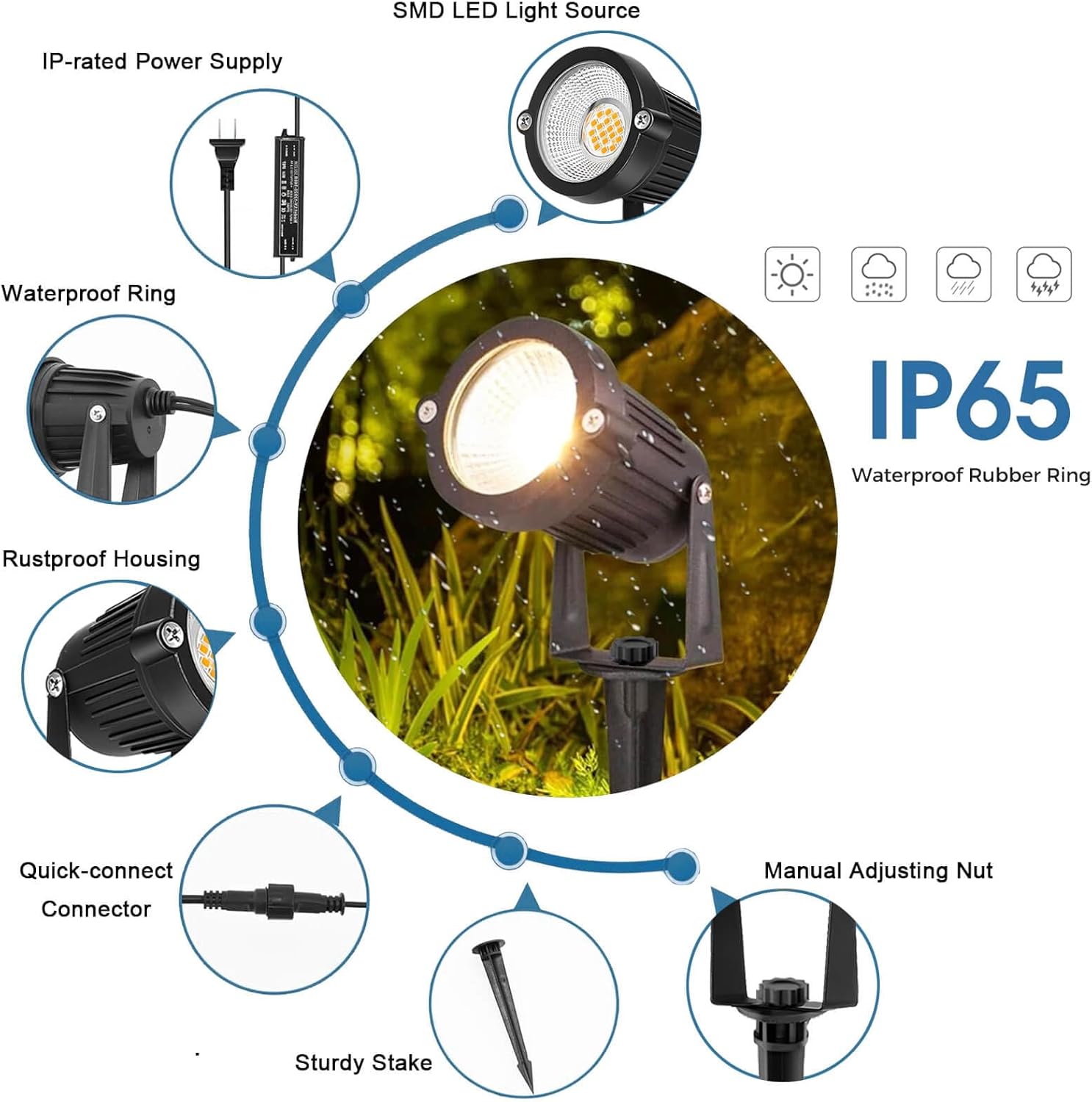 Laagspanningslandschapsverlich - Outdoor Lighting Low Voltage recensie en prijs