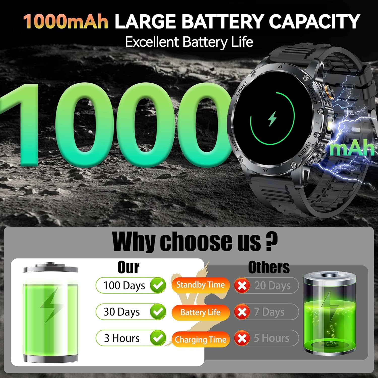 Nieuwe AK87 1000mAh Batterij M - Outdoor Lighting Perspectives recensie en prijs