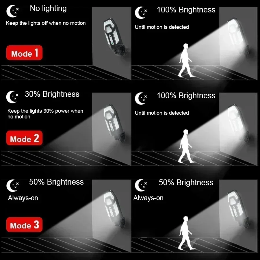 12000LM krachtige zonne-wandla - Outdoor Lighting Diy recensie en prijs