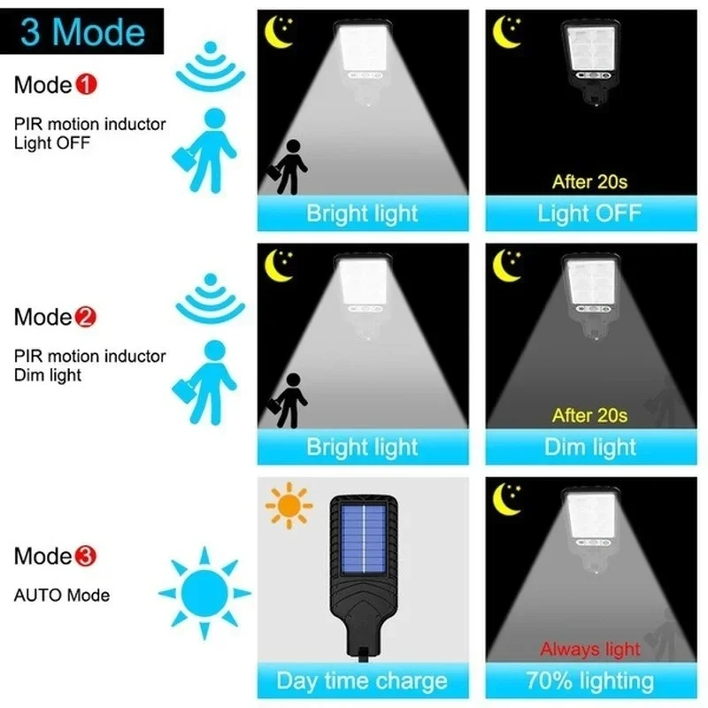 Krachtige LED Solar Buitenlamp - Wall Lighting Outdoor recensie en prijs