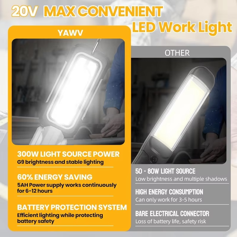 1200lm draadloze LED-werklamp  - Outdoor Lighting Milwaukee recensie en prijs